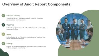 Audit Report Writing Techniques PPT Template AT Pre-designed Researched