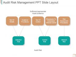 Audit risk management ppt slide layout