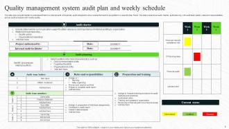 Audit Schedule Powerpoint Ppt Template Bundles Professional Image