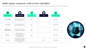 Audit Smart Contracts Beginners Guide To Successfully Launch Security Token BCT SS V