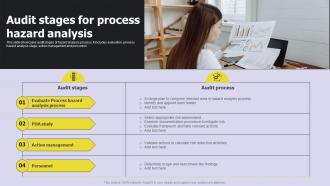 Audit Stages For Process Hazard Analysis