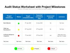 Audit status worksheet with project milestones