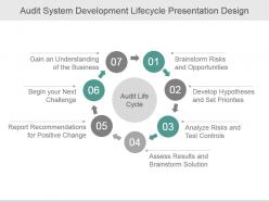 Audit system development lifecycle presentation design