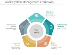 Audit System Management Framework Good Ppt Example