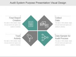 Audit system purpose presentation visual design