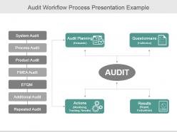 Audit workflow process presentation example
