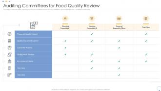 Auditing committees for food quality review elevating food processing firm quality standards