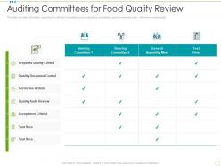 Auditing committees for food quality review food safety excellence ppt summary