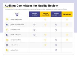 Auditing committees for quality review meet add ppt powerpoint presentation diagrams