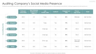 Auditing Companys Social Media Presence Strategies To Improve Marketing Through Social Networks