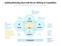 Auditing marketing stack with 6cs for refining its capabilities