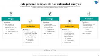 Audomated Data Analysis Powerpoint Ppt Template Bundles Customizable Best