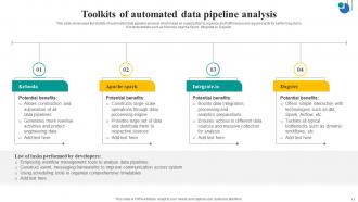 Audomated Data Analysis Powerpoint Ppt Template Bundles Designed Best