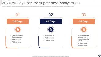 Augmented Analytics IT Powerpoint Presentation Slides
