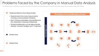 Augmented Analytics IT Problems Faced By The Company In Manual Data Analysis Ppt Icons