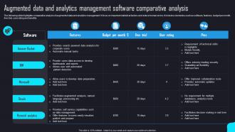 Augmented Data And Analytics Management Software Comparative Analysis