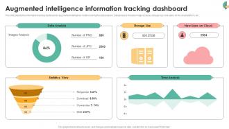 Augmented Intelligence Information Tracking Dashboard Decision Support IT