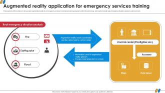 Augmented Reality Application For Emergency Services Training Ppt ...