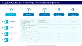 Augmented Reality Technology For Construction Project