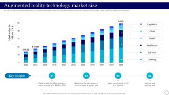 Augmented Reality Technology Market Size