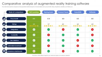 Augmented Reality Training Powerpoint Ppt Template Bundles Slides Professionally