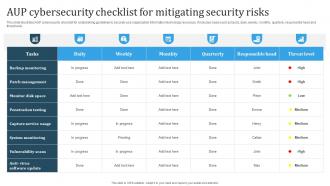 AUP Cybersecurity Checklist For Mitigating Security Risks