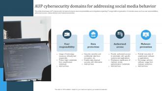 AUP Cybersecurity Domains For Addressing Social Media Behavior