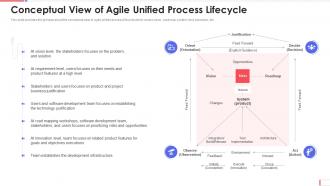 Aup software development conceptual view of agile unified process lifecycle