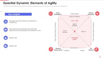 Aup software development essential dynamic elements of agility