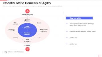 Aup software development essential static elements of agility