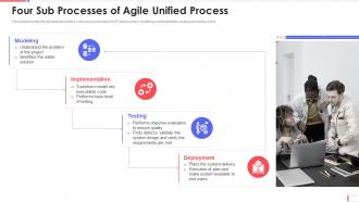 Aup software development four sub processes of agile unified process