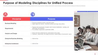 Aup software development purpose of modeling disciplines for unified process