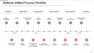 Aup software development rational unified process timeline