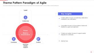 Aup software development theme pattern paradigm of agile
