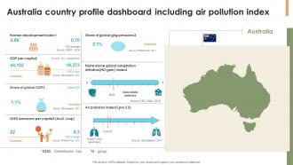 Australia Country Profile Dashboard Including Air Pollution Index