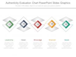 Authenticity Evaluation Chart Powerpoint Slides Graphics