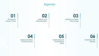 Authorities Matrix PPT Slides VA Pre-designed Adaptable