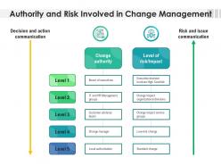 Authority and risk involved in change management