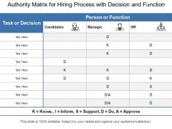 Authority matrix for hiring process with decision and function
