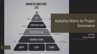 Authority Matrix For Project Governance PPT Graphics AT