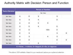 Authority matrix with decision person and function