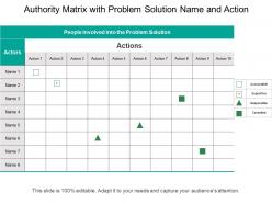 Authority matrix with problem solution name and action