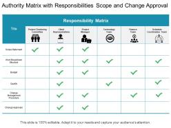 Authority matrix with responsibilities scope and change approval