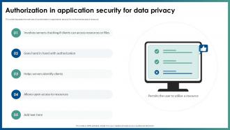 Authorization In Application Security For Data Privacy