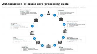 Authorization Of Credit Card Processing Cycle