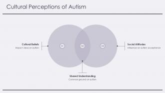 Autism Sociological Perspective PPT Sample ACP Designed Customizable