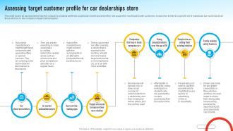 Auto Dealership Business Assessing Target Customer Profile For Car Dealerships Store BP SS