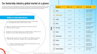 Auto Dealership Business Car Dealership Industry Global Market At A Glance BP SS
