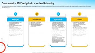 Auto Dealership Business Comprehensive SWOT Analysis Of Car Dealership Industry BP SS