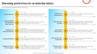 Auto Dealership Business Determining Growth Drivers For Car Dealership Industry BP SS